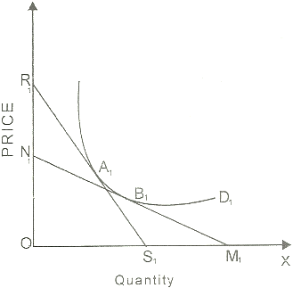 convex-demand-curve
