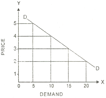 individual demand curve