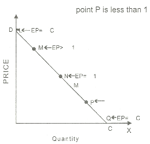 straight-line-demand-curve